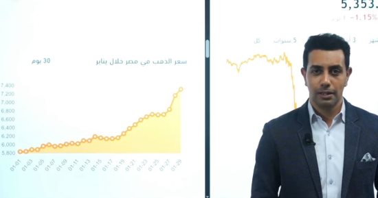 أسعار  الذهب فى الأسواق وتوقعات الأيام المقبلة.. فيديو 