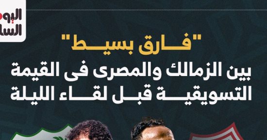 الزمالك يتفوق على المصري فى القيمة التسويقية قبل لقاء الليلة.. إنفوجراف