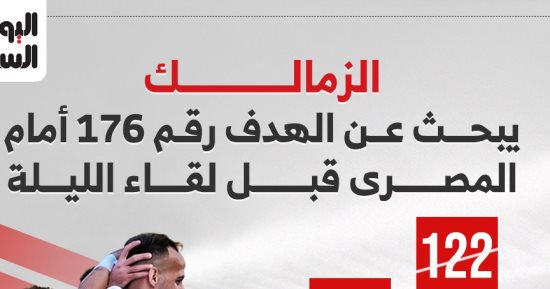 الزمالك يبحث عن الهدف الـ176 أمام المصري فى مواجهة الليلة.. إنفوجراف