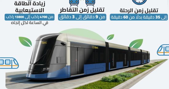 تطوير ترام الرمل.. مواعيد الإيقاف المرحلى ومسارات 206 وسائل نقل بديلة