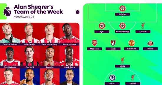 إيكيتيكي يتصدر التشكيل المثالي للجولة 24 في الدوري الإنجليزي الممتاز