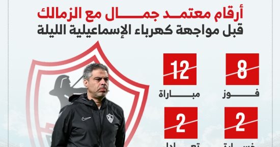 أرقام معتمد جمال مع الزمالك قبل مواجهة كهرباء الاسماعيلية الليلة.. إنفوجراف