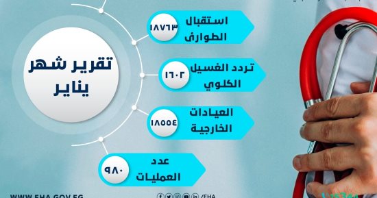 مؤشرات الأداء لخدمة وعلاج المواطنين فى مجمع الأقصر الطبى يناير الماضى