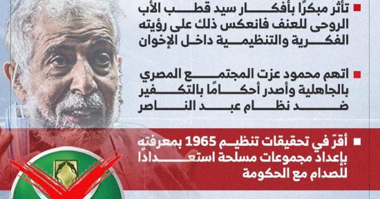 كواليس صناعة عقل الأفعى محمود عزت في معمل سيد قطب وأسرار تنظيم 1965 السرى