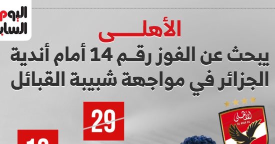 الأهلي يبحث عن الفوز الـ14 أمام أندية الجزائر فى لقاء شبيبة القبائل.. إنفوجراف