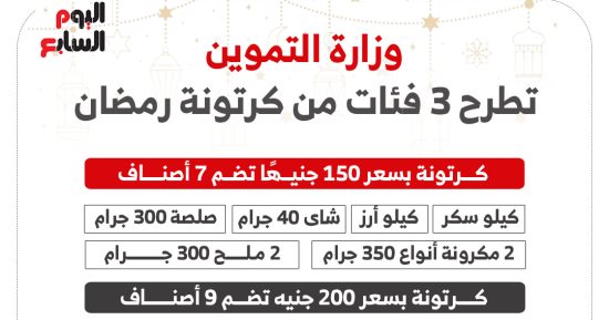طرح 3 فئات من كرتونة رمضان بمنافذ وزارة التموين.. إنفو جراف
