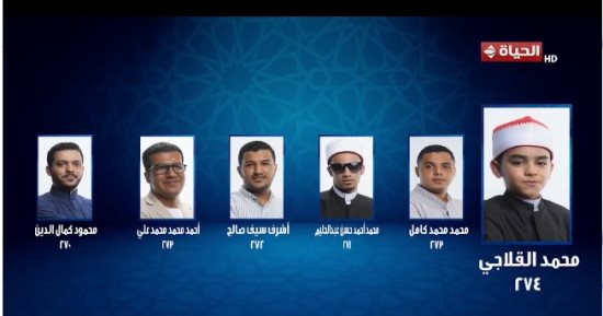 5 متسابقين يتنافسون فى الحلقة الأخيرة على لقب دولة التلاوة ..تعرف عليهم