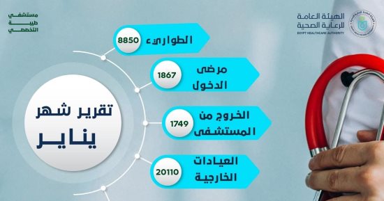 تعرف على قائمة مؤشرات الأداء لخدمة المواطنين في مستشفى طيبة التخصصي بإسنا