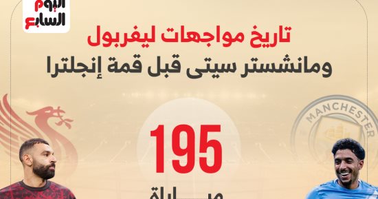 ليفربول يتفوق على مان سيتي فى تاريخ المواجهات قبل قمة آنفيلد.. إنفوجراف