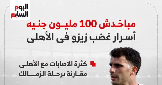 مباخدش 100 مليون جنيه.. أسرار غضب زيزو فى الأهلى ودور عاشور والشحات