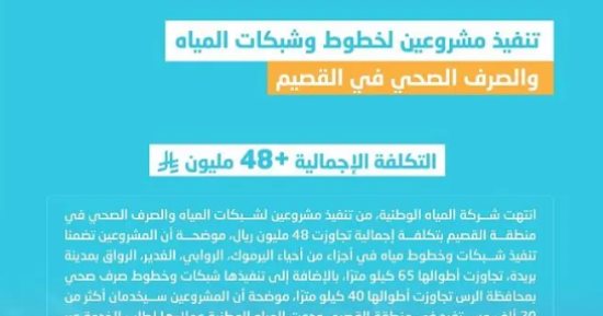 "المياه الوطنية" بالسعودية تنتهي من تنفيذ مشروعين لخطوط وشبكات المياه 