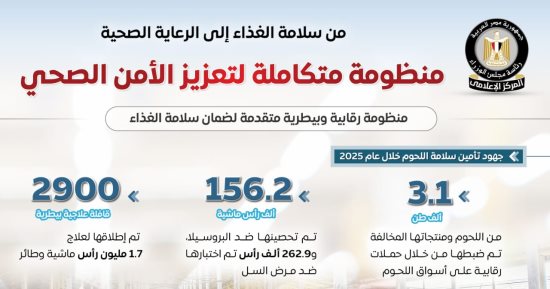 مجلس الوزراء: من سلامة الغذاء إلى الرعاية الصحية.. منظومة متكاملة لتعزيز الأمن الصحى