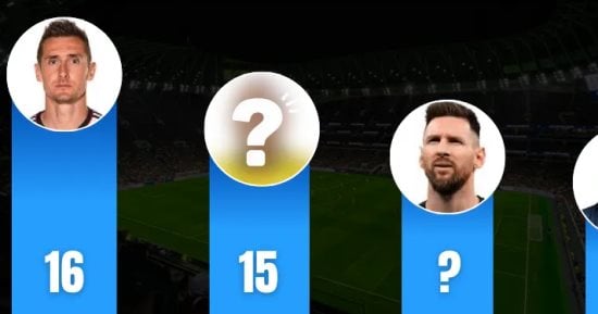 ملوك الشباك.. كلوزه يتربع على عرش أفضل الهدافين فى تاريخ المونديال