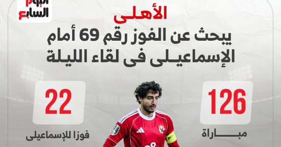 الأهلى يبحث عن الفوز رقم 69 أمام الإسماعيلى فى لقاء الليلة.. إنفوجراف