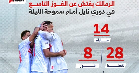 الزمالك يفتش عن الفوز التاسع فى دورى نايل أمام سموحة الليلة.. إنفوجراف