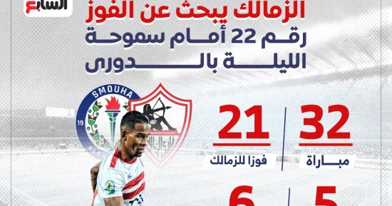 الزمالك يبحث عن الفوز رقم 22 أمام سموحة فى الدورى المصرى الممتاز