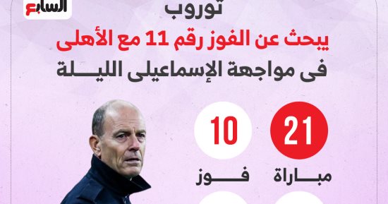 أرقام توروب مع الأهلى قبل مواجهة الإسماعيلى الليلة.. إنفو جراف
