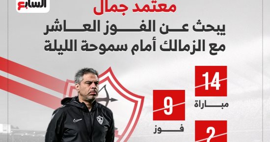 معتمد جمال يبحث عن الفوز العاشر مع الزمالك أمام سموحة الليلة.. إنفوجراف