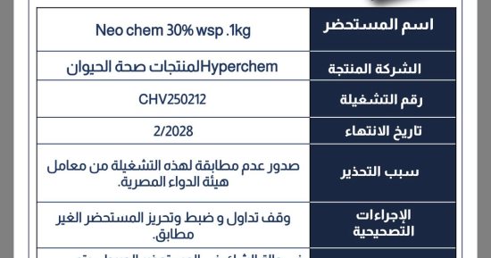 هيئة الدواء تسحب مضادا حيويا لعلاج الدواجن من الأسواق.. تفاصيل