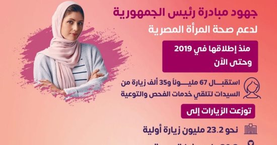 الصحة: توفير خدمات علاج سرطان الثدي مجانًا من خلال مراكز متخصصة