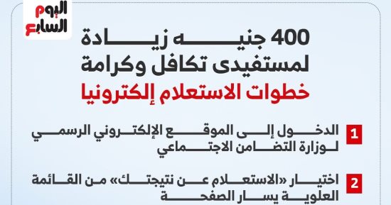 الاستعلام عن تكافل وكرامة تزامنًا مع صرف زيادة 400 جنيه بمناسبة رمضان.. إنفوجراف