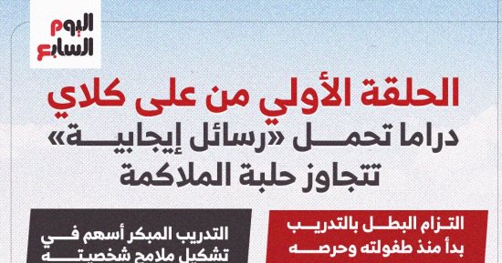 الحلقة الأولي من مسلسل علي كلاي.. دراما تحمل رسائل إيجابية تتجاوز حلبة الملاكمة (إنفوجراف)