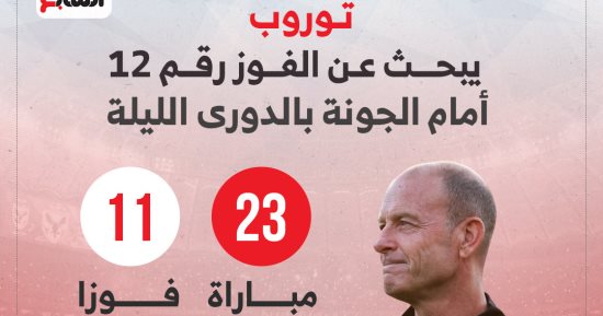 توروب يبحث عن الفوز رقم 12 أمام الجونة بالدوري الليلة.. إنفوجراف