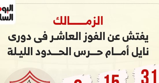 الزمالك يفتش عن الفوز العاشر فى الدوري أمام حرس الحدود الليلة.. إنفوجراف