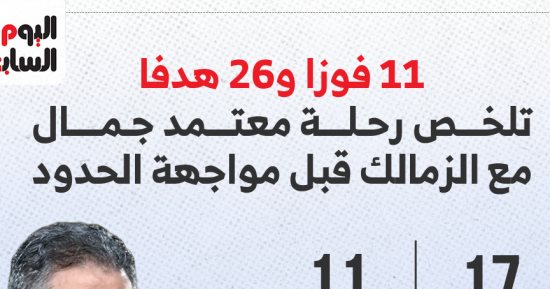 11 فوزا و26 هدفا تلخص رحلة معتمد جمال مع الزمالك قبل مواجهة الحدود.. إنفوجراف