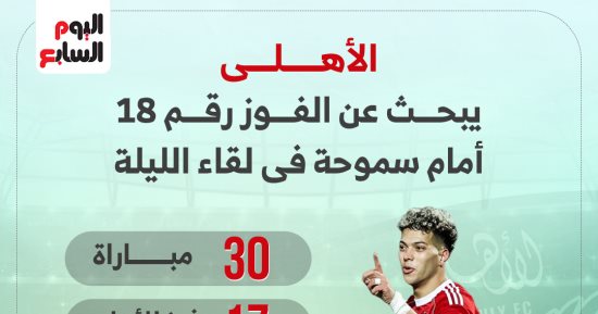 الأهلى يبحث عن الفوز الـ18 أمام سموحة فى مواجهة الليلة.. إنفوجراف