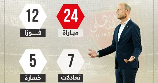 الأهلي لـ توروب: لا مجال للتفريط في أى نقاط بالدوري.. فيديو