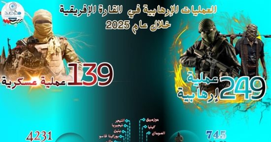 من الكثرة إلى النوعية.. تقرير مرصد الأزهر يكشف تحولات الإرهاب فى أفريقيا