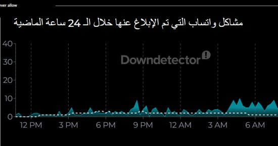 عطل فنى فى تسجيل الدخول للواتساب لمستخدمى الآيفون 