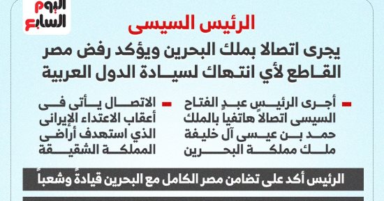 الرئيس السيسى يجرى اتصالا بملك البحرين ويؤكد رفض مصر القاطع لأي انتهاك لسيادة الدول العربية.. إنفوجراف