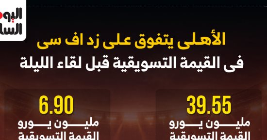 الأهلي يتفوق على زد إف سى فى القيمة التسويقية قبل لقاء الليلة.. إنفوجراف