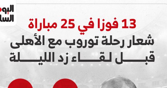 13 فوزا × 25 مباراة شعار رحلة توروب مع الأهلى قبل مواجهة زد.. إنفوجراف