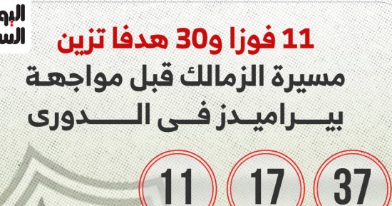 11 فوزا و30 هدفا تزين مسيرة الزمالك بالدوري قبل لقاء بيراميدز.. إنفوجراف