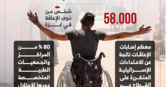 نجاح يتحدى الإعاقة والعدوان 1.. طلاب غزة من ذوي الهمم يحققون أحلامهم رغم الحرب والمعاناة.. لانا العقاد تحصل على 97% بالثانوية رغم إعاقتها البصرية.. محمد النجار في المرتبة الأولى على دفعته خلال إعداد الماجستير