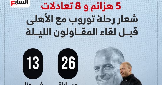5 هزائم و8 تعادلات شعار رحلة توروب مع الأهلى قبل لقاء المقاولون الليلة.. إنفوجراف