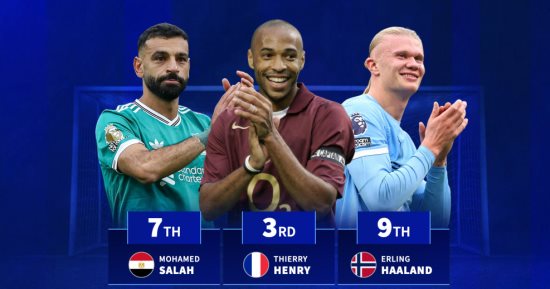 محمد صلاح يسجل رقمًا مميزًا بين ملوك الثنائيات فى الدوري الإنجليزي