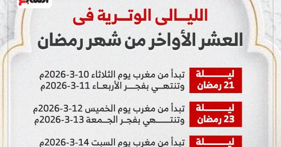 موعد الليالى الوترية 2026.. تبدأ غدا فى العشر الأواخر من رمضان.. إنفوجراف