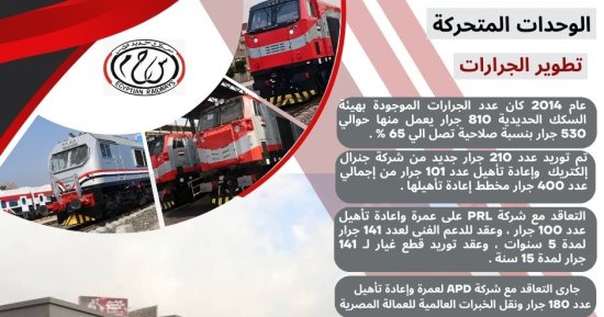 من الانهيار إلى العالمية.. كيف أعادت وزارة النقل «الروح» لأسطول السكة الحديد؟
