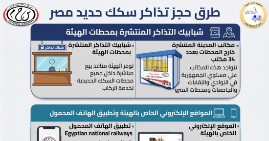 السكة الحديد تعلن آليات حجز التذاكر ووسائل الدفع لتيسير الخدمة للجمهور 