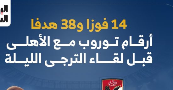 14 فوزا و38 هدفا أرقام توروب مع الأهلى قبل مواجهة الترجى الليلة.. إنفوجراف