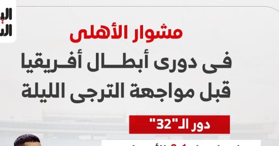 مشوار الأهلي فى دوري أبطال أفريقيا قبل مواجهة الترجى الليلة.. إنفوجراف