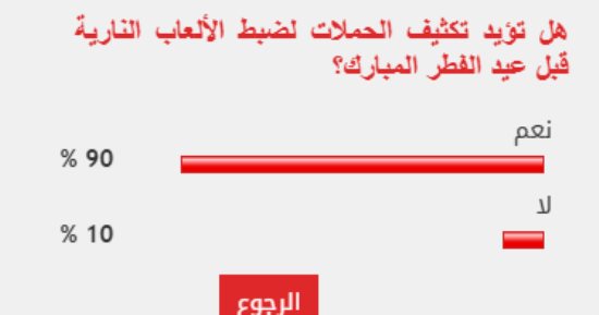 90% من القراء تكثيف الحملات لضبط الألعاب النارية قبل عيد الفطر المبارك
