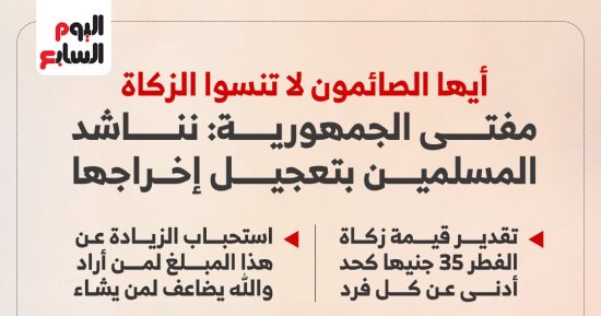 الإفتاء: يجوز إخراج زكاة الفطر نقودا والحد الأدنى هذا العام 35 جنيها عن الفرد