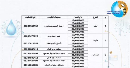 مياه سوهاج تعلن عن أرقام مسئولى شحن العدادات مسبقة الدفع خلال إجازة عيد الفطر