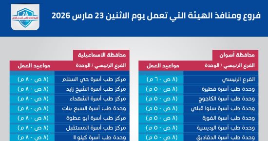 الهيئة العامة للتأمين الصحى الشامل تعلن مواعيد العمل بالمنافذ خلال العيد