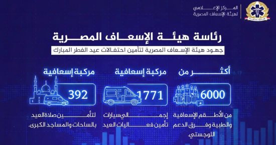 هيئة الإسعاف تطلق خطة تأمين احتفالات عيد الفطر بمشاركة 6000 من أفراد الأطقم الإسعافية والطبية